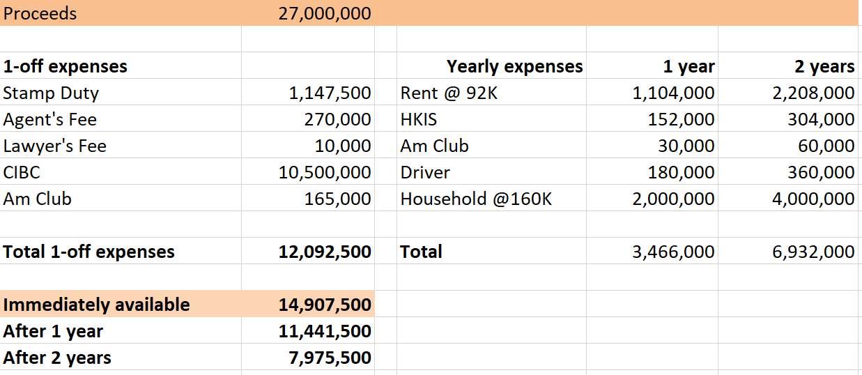expenses table