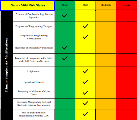 Potential Alienator Risk Status Table