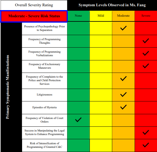 Potential Alienator Risk Status Table