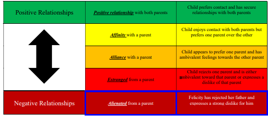 Potential Alienator Risk Status Table